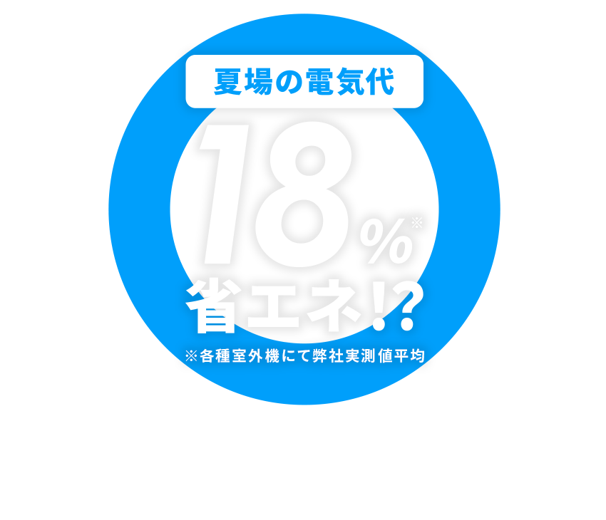 貼るだけで18%省エネ！！
