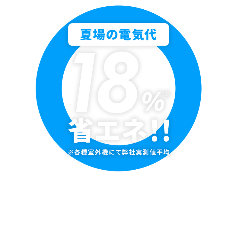貼るだけで18%省エネ！！
